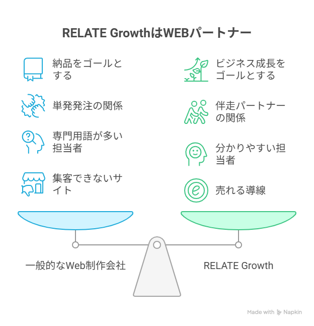 他社との比較(対比図)