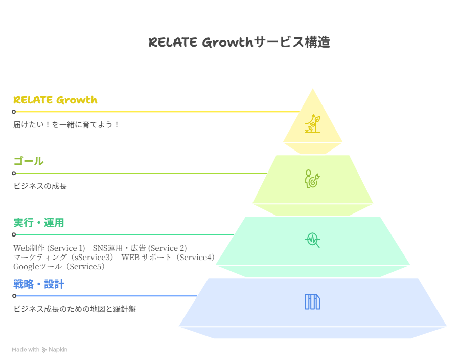 サービスの全体像(構造図)